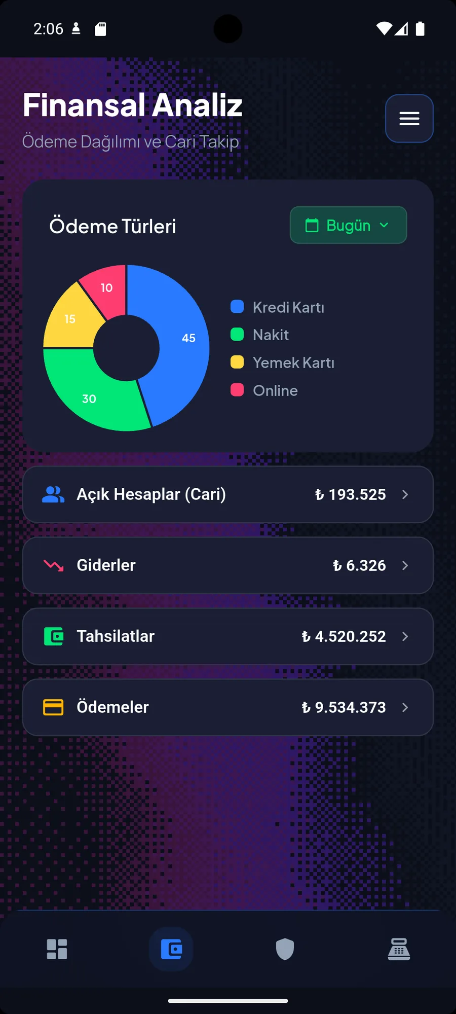 Finansal Analiz